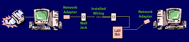 lan diagram